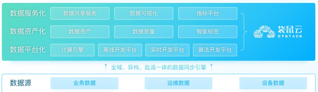 数智洞见｜进击的数据中台，“助跑”千行百业数字化转型