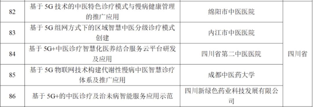54个四川项目入选工信部和卫建委“5G+医疗健康应用试点项目”公示名单