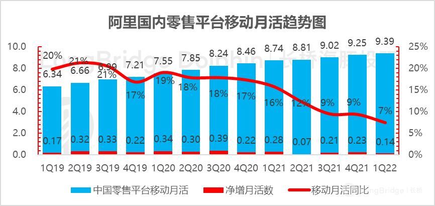 阿里与腾讯的双向打通未必是件好事