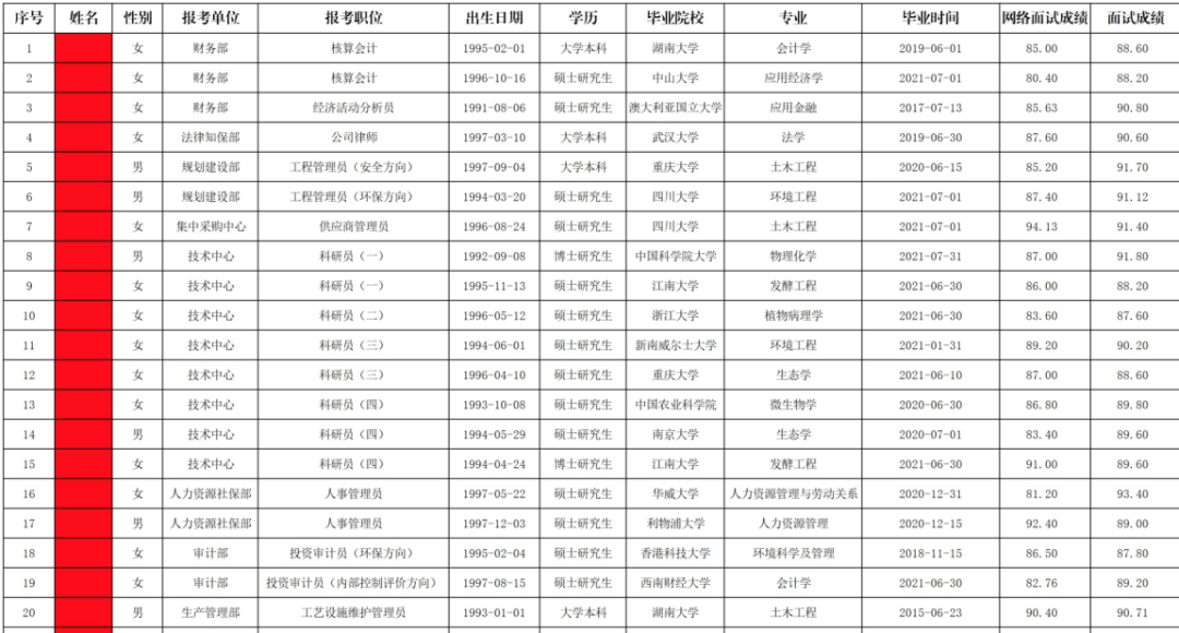 “高学历低就业”时代来临，名校生去工厂当工人是浪费吗？