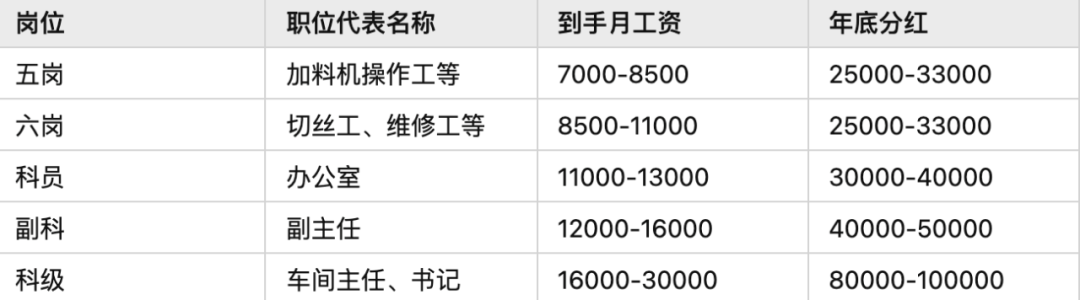 “高学历低就业”时代来临，名校生去工厂当工人是浪费吗？