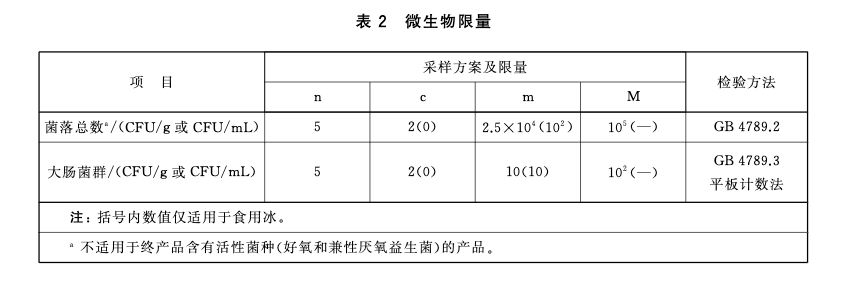 隔夜西瓜一口 8400 个细菌？还能吃吗？