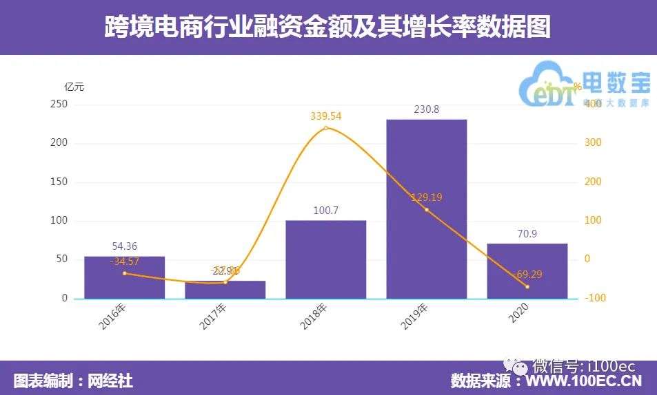5万中国卖家被亚马逊“封店”后，跨境电商更热了？