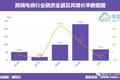 5万中国卖家被亚马逊“封店”后，跨境电商更热了？