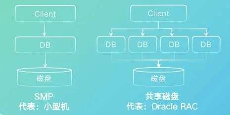 数智洞见｜进击的数据中台，“助跑”千行百业数字化转型