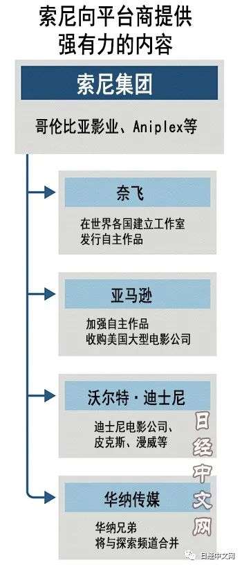 索尼挑战被“诅咒”的游戏影视化