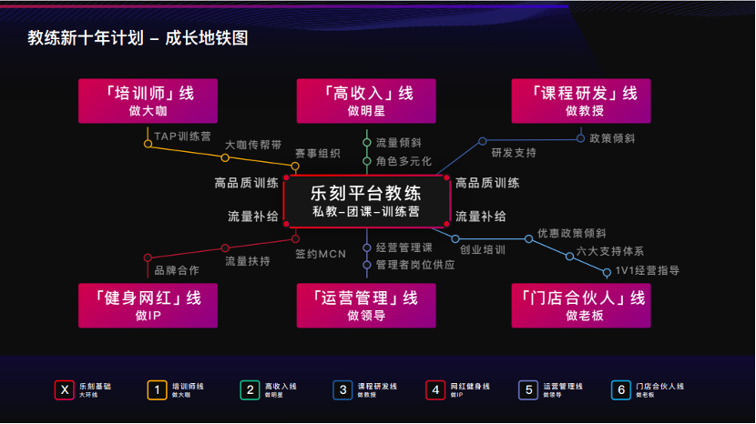 乐刻运动获58产业基金、邓亚萍体育产业投资基金先后两轮融资