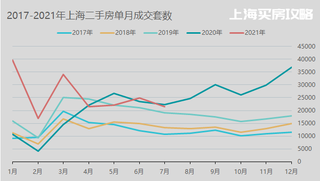 楼市混沌期，也是置换捡漏期！