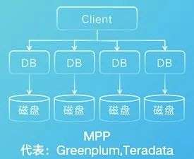 数智洞见｜进击的数据中台，“助跑”千行百业数字化转型