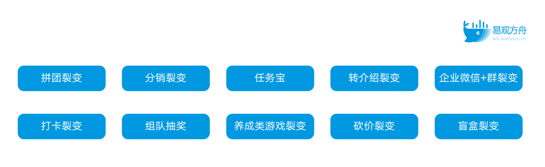 收藏，这10种裂变玩法组合，带你低成本爆发式增长