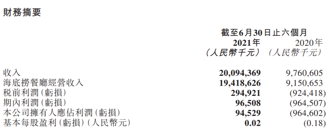 海底捞大事件，“老板娘”退出董事会，来了一群年轻人，人均消费数据也公布了