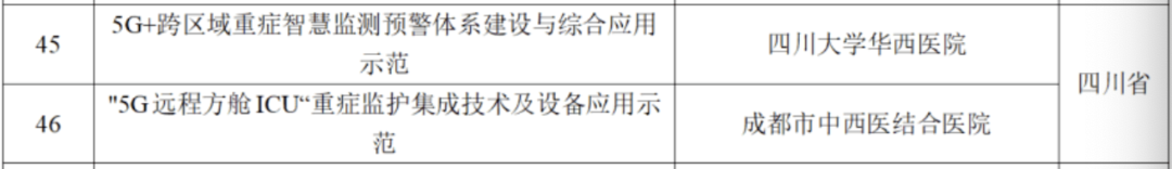 54个四川项目入选工信部和卫建委“5G+医疗健康应用试点项目”公示名单