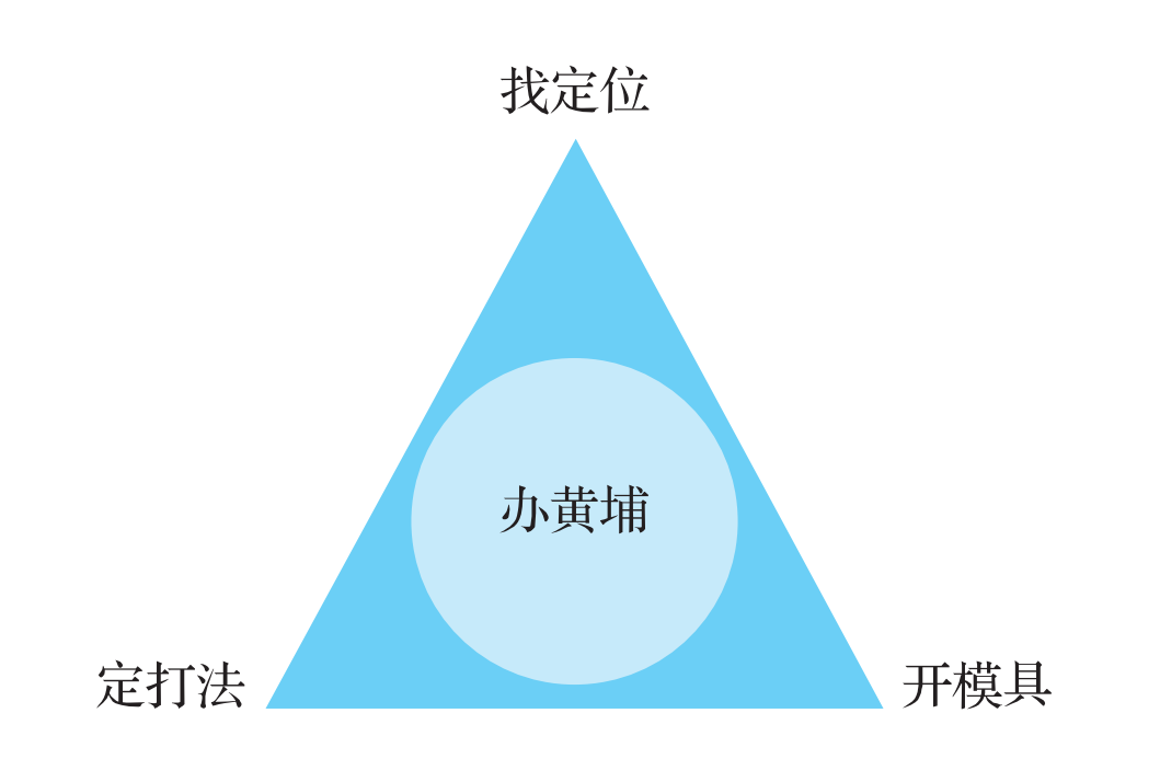 判断一个人是否适合做领导者，就看这3点