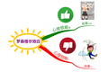 热情消退、职业倦怠、工作拖拉？你需要给自己一些正反馈了