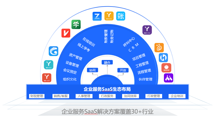 光云科技上半年saas产品收入同比增长17企服saas成第三增长曲线