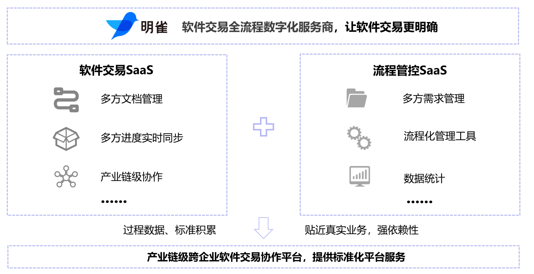 “软件交易领域全流程数字化服务商态璞科技获数百万美金天使轮融资