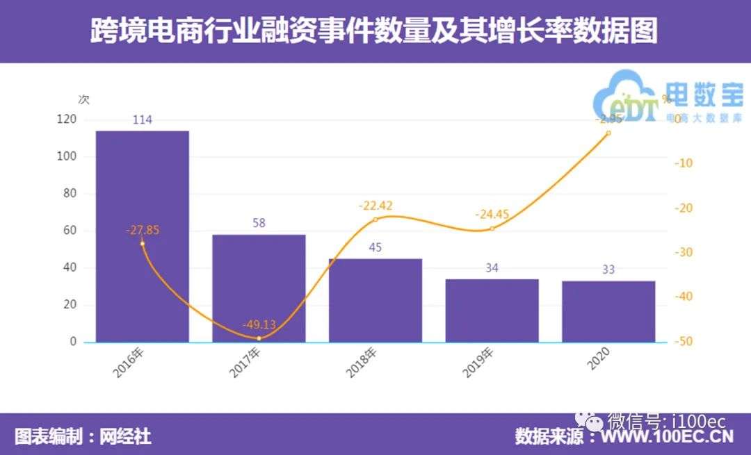 5万中国卖家被亚马逊“封店”后，跨境电商更热了？