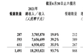 焦点分析｜海底捞开店“开到了坑里”