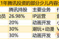 腾讯投资皮皮鲁总动员持股27%，少儿内容再加码