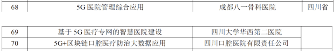 54个四川项目入选工信部和卫建委“5G+医疗健康应用试点项目”公示名单