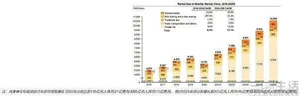 共享单车已成昨日黄花，“共享经济”将走向何方