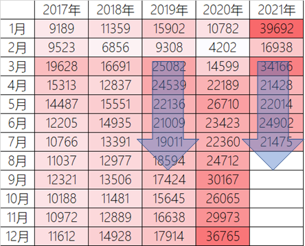 楼市混沌期，也是置换捡漏期！