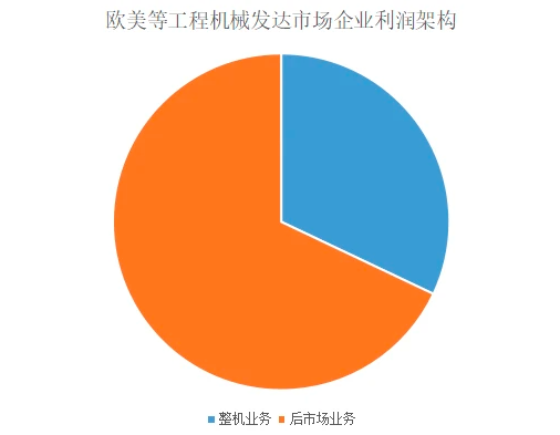 60%以上利润贡献，瑞云服务云教你如何做好后市场？