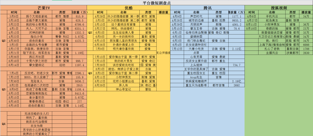 2021年热门短剧排行及深度解析