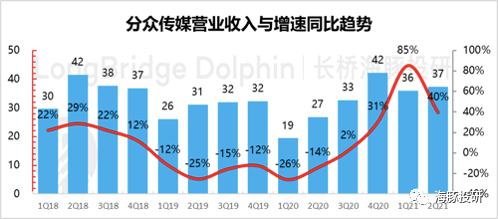 分众：看似不错？其实“暴雷”