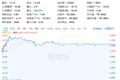 净利同比下滑14.5%，康师傅的“水”和“面”还好卖吗？