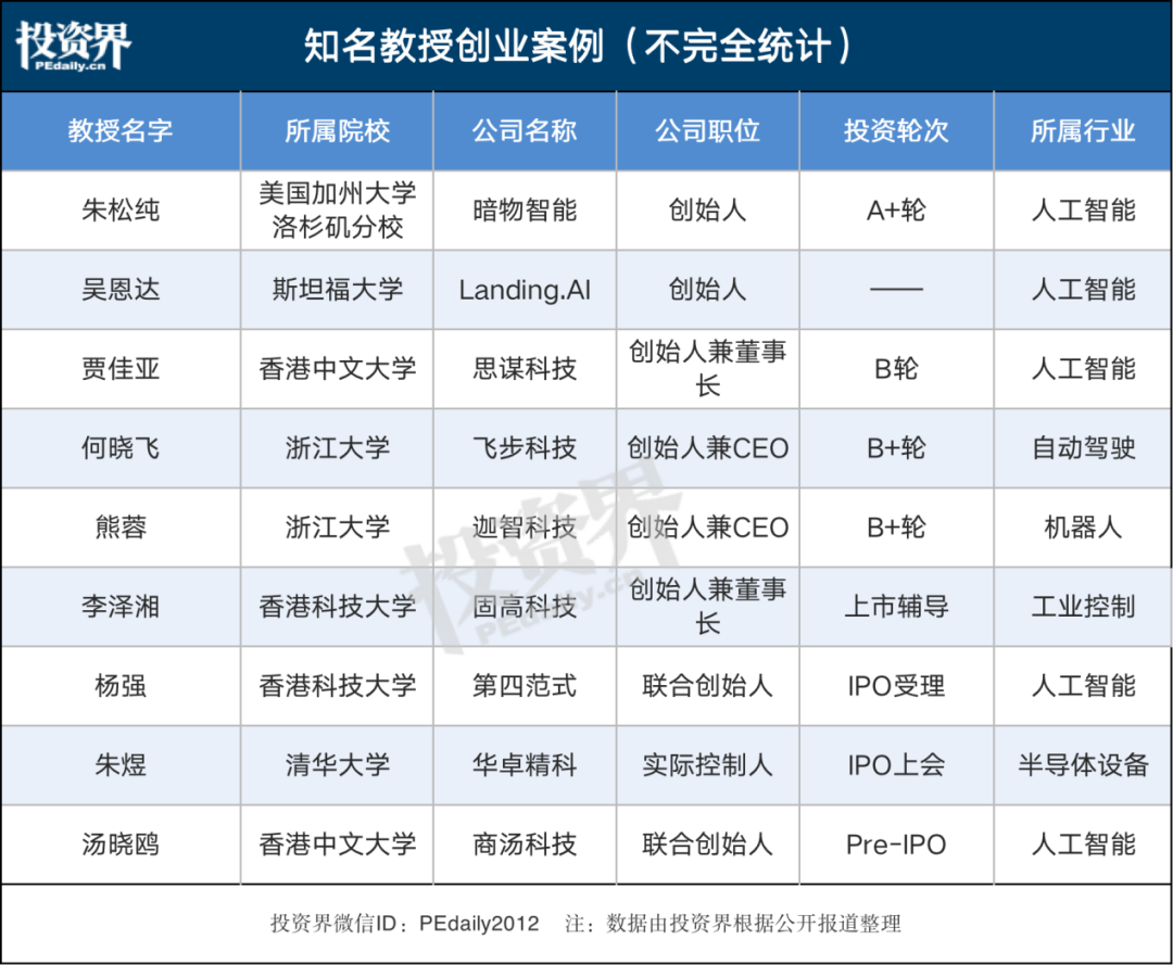 罕见一幕来了：中国VC排队抢教授