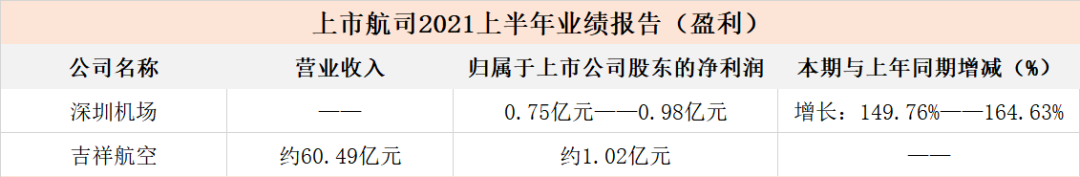 旅企中报持续披露：复苏上半场，跑在前面的各家“拼”的是什么？