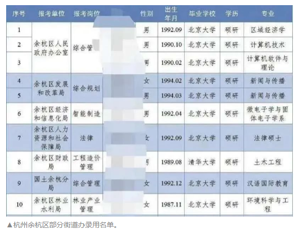 “高学历低就业”时代来临，名校生去工厂当工人是浪费吗？