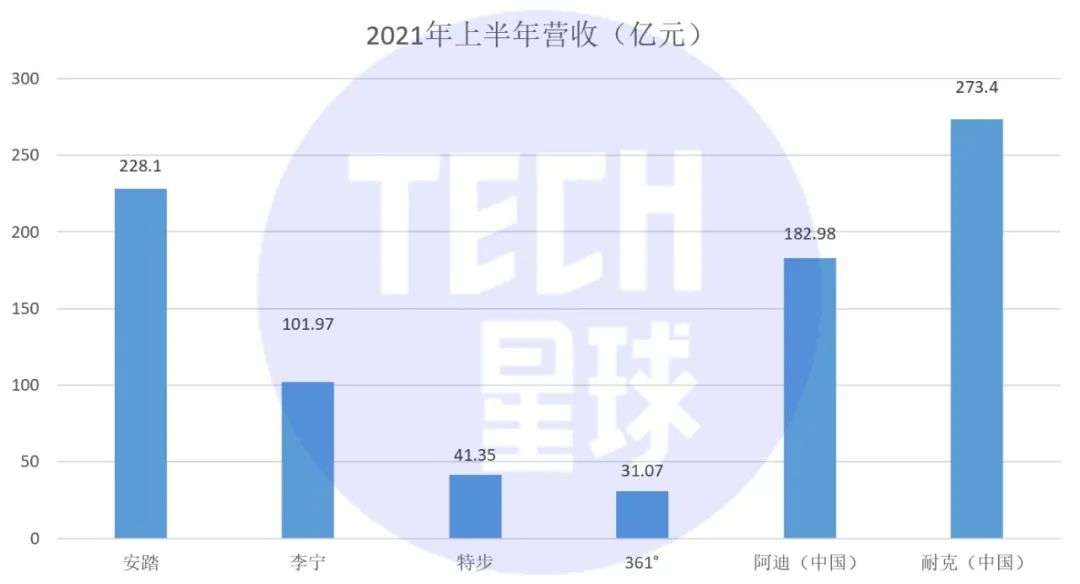 新国货逆袭耐克阿迪之后，李宁鸿星尔克们该怎么走？