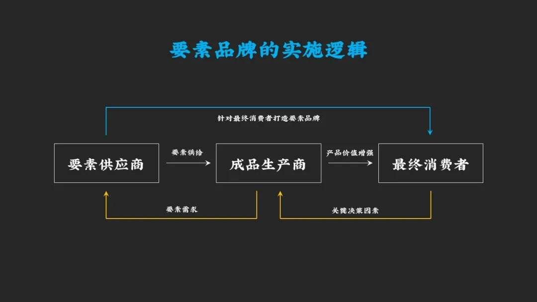 B2B企业打造品牌的三种路径