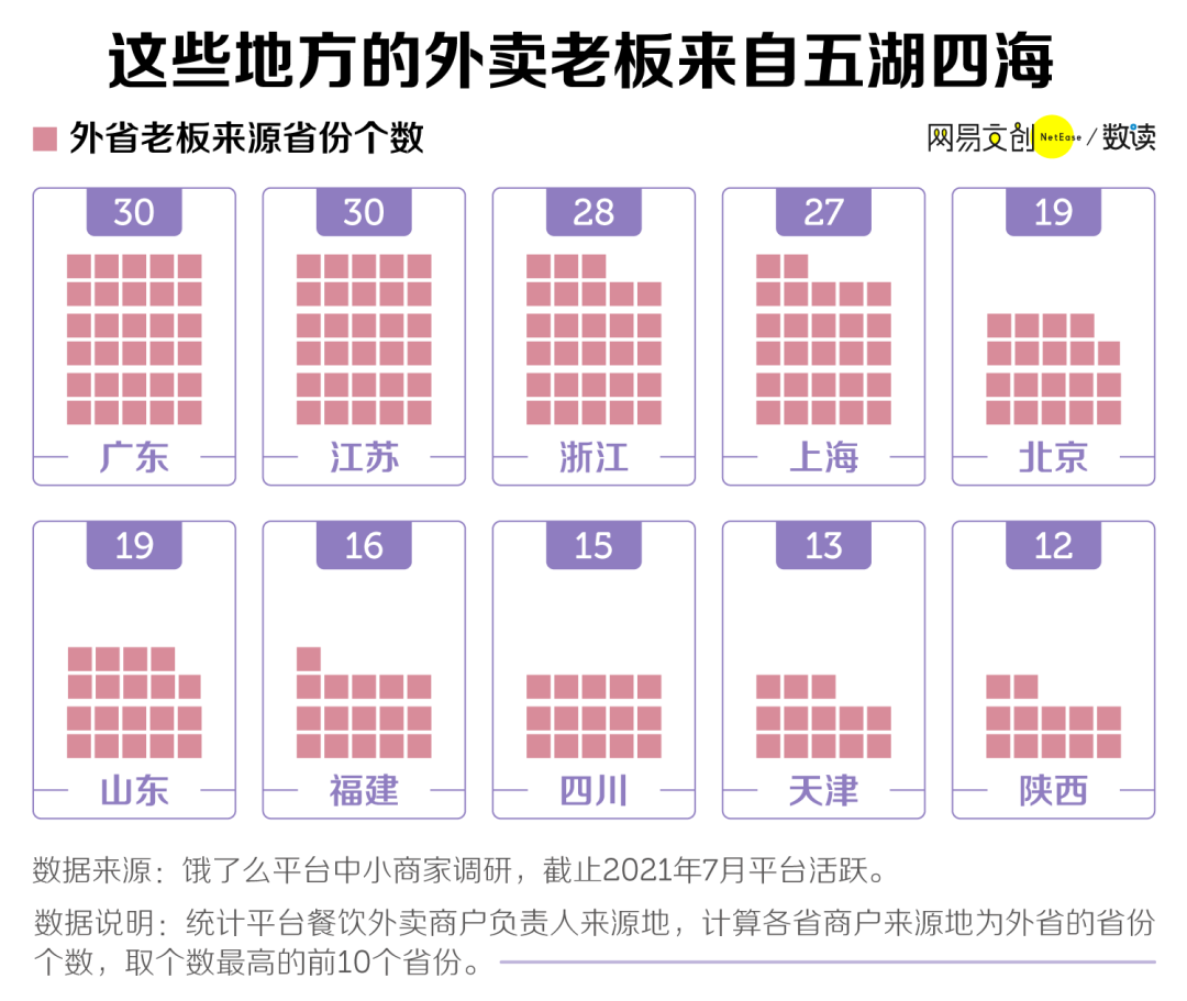 中国最会做外卖的省，它排第一