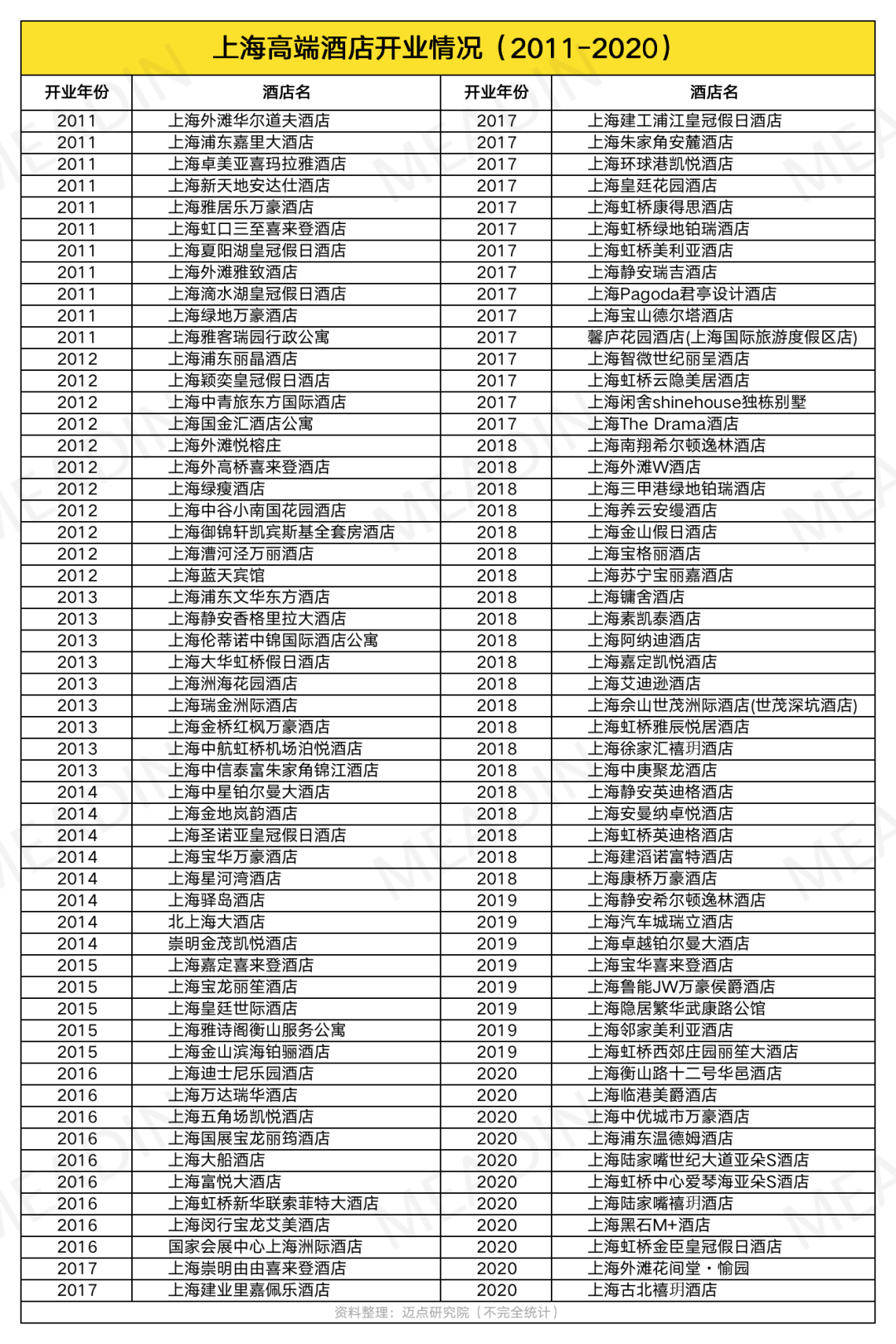 魔都92年，国际高端酒店全面“落户”大上海！