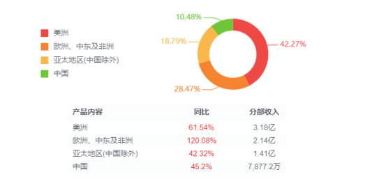 首次中报净利扭亏为盈，雷蛇还有无隐忧？