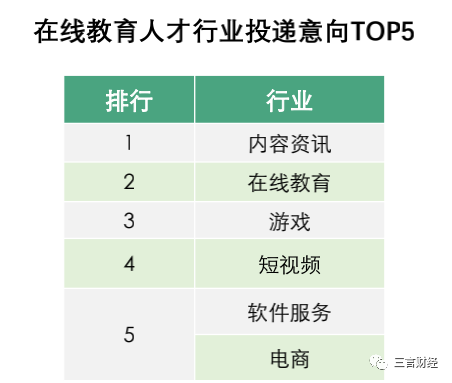 被裁员的校外培训员工哪里去了？