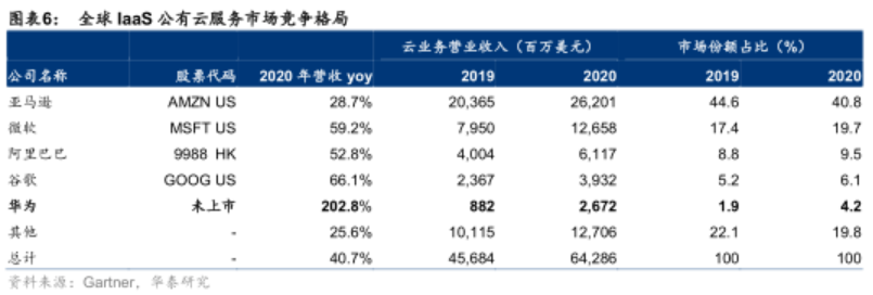 华为逆境中的底气：手机销量断崖式下跌，半年依然净赚314亿元