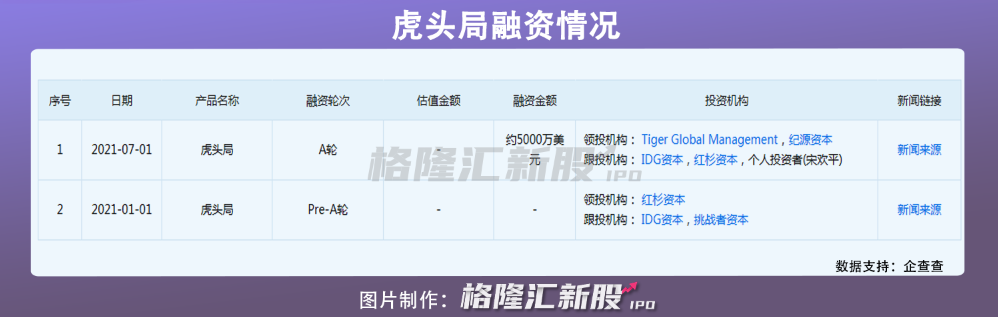 鲍师傅搅不动烘焙江湖