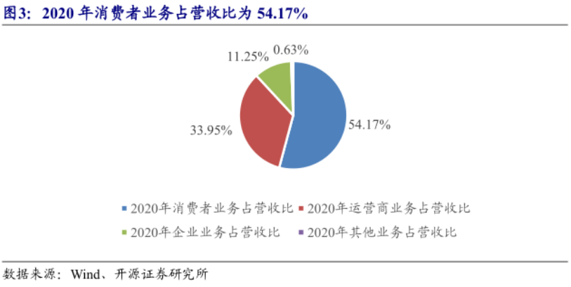 华为逆境中的底气：手机销量断崖式下跌，半年依然净赚314亿元