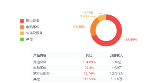 首次中报净利扭亏为盈，雷蛇还有无隐忧？