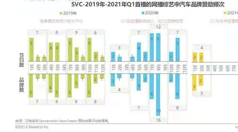 未来5年，汽车营销转型三大关键词：消费平权、可感价值、多元客群