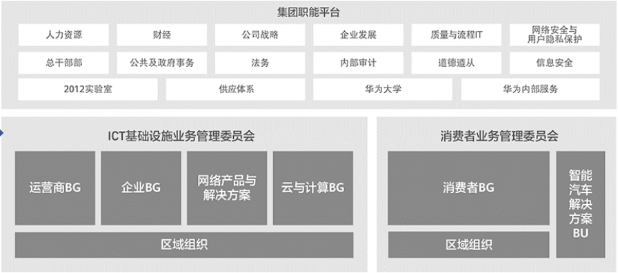 华为逆境中的底气：手机销量断崖式下跌，半年依然净赚314亿元