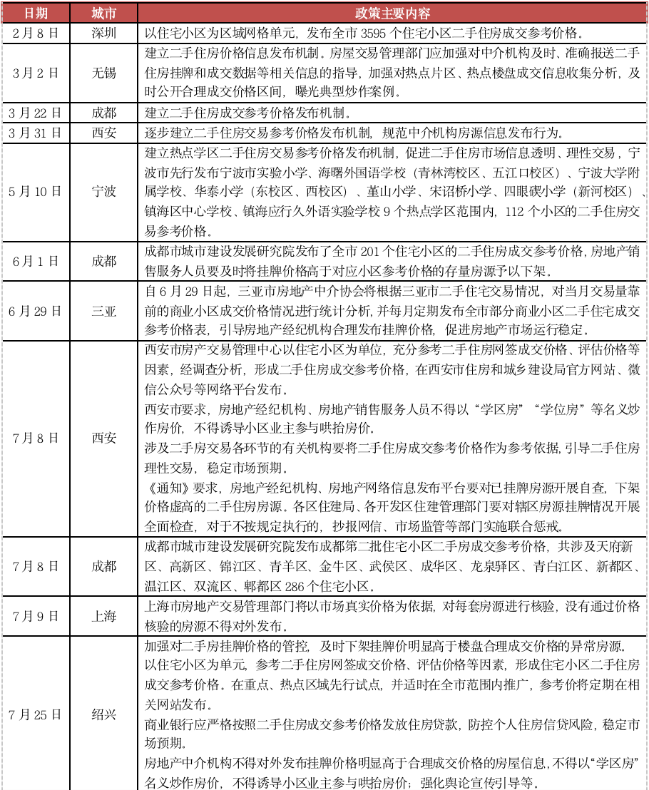 上海二手房“价格核验”后，16区中11区房价下滑