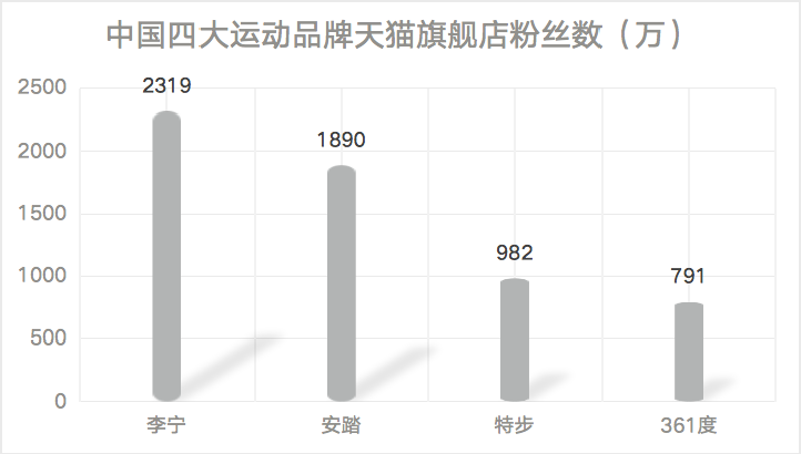 361度，摇摆在高端与低端之间