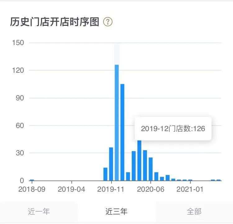 瑞幸咖啡活了，小鹿茶终成“弃子”