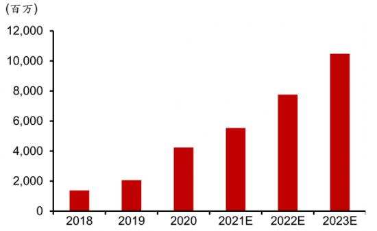 首次中报净利扭亏为盈，雷蛇还有无隐忧？