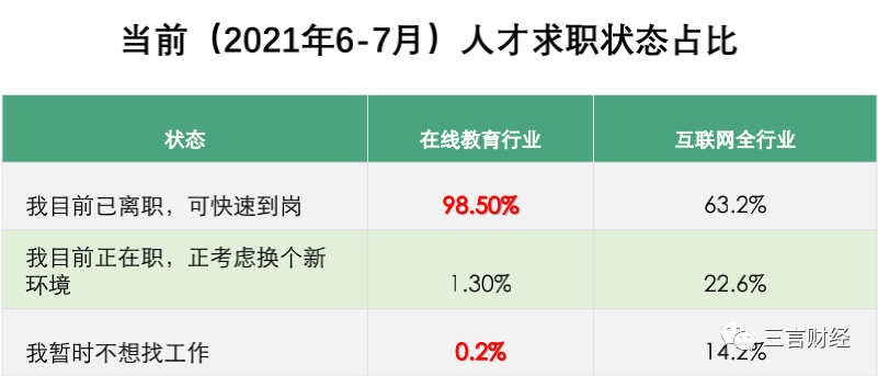 被裁员的校外培训员工哪里去了？